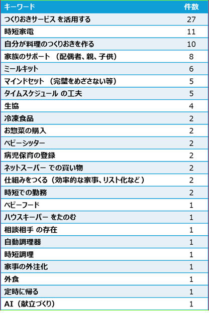 職場復帰の不安の解消方法（一覧）